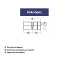 Κύλινδρος (αφαλός) υψηλής ασφαλείας ISEO R50