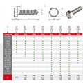 ΑΝΟΞΕΙΔΩΤΗ ΒΙΔΑ ΜΕ ΕΞΑΓΩΝΟ ΚΕΦΑΛΙ INOX 7976