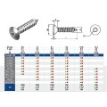 ΑΝΟΞΕΙΔΩΤΗ ΚΕΦΑΛΩΤΗ ΒΙΔΑ TORKS INOX 9479