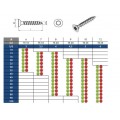 ΑΝΟΞΕΙΔΩΤΗ ΦΡΕΖΑΤΗ ΒΙΔΑ TORKS INOX 9130