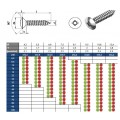 ΑΝΟΞΕΙΔΩΤΗ ΚΕΦΑΛΩΤΗ ΒΙΔΑ POZIDRIVE ΤΥΠΟΥ C (ΜΕ ΚΩΝΟ) INOX 6956
