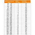 Ανασυρόμενο Σύστημα Ασφαλείας SILEA "λ"