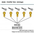 Κύλινδρος (αφαλός) υπερασφαλείας με πόμολο ISEO R6