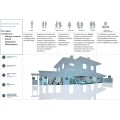 ISEO Libra - Ηλεκτρονικός κύλινδρος (Αφαλός) RFID + άνοιγμα με κινητό Argo App