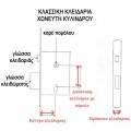 Αυτόματη κλειδαριά πίρου γάντζου KFV AS3600