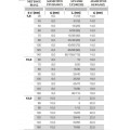 Τσιμεντόβιδα για στερέωση γυάλινων καγκέλων και αλουμινίου