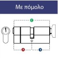 Κύλινδρος πομόλου